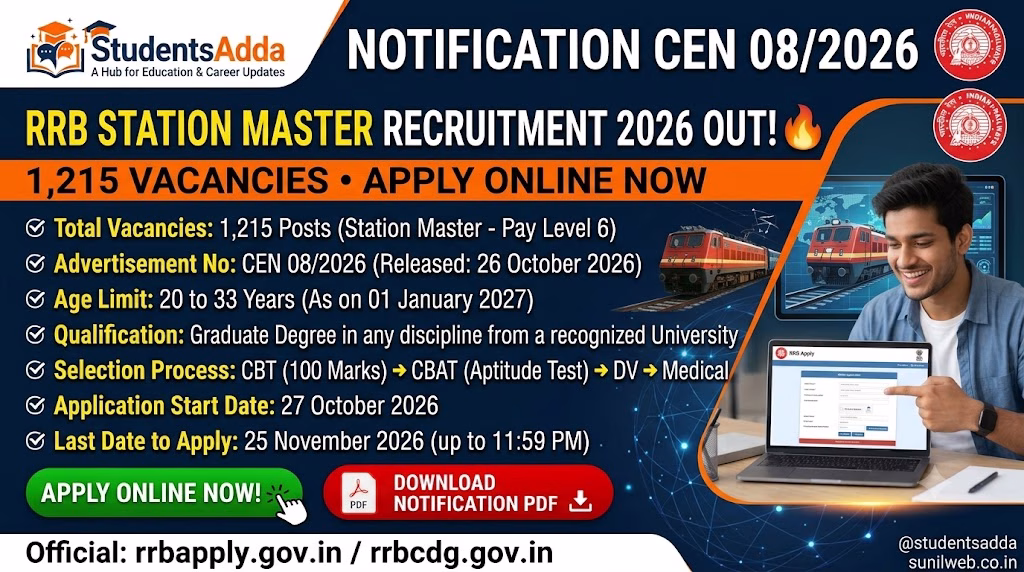 RRB Station Master Recruitment 2026